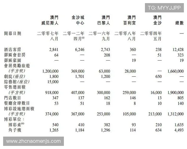 美国金沙集团赌场的未来发展规划与创新技术应用展望 美国金沙集团赌场的未来发展规划与创新技术应用展望